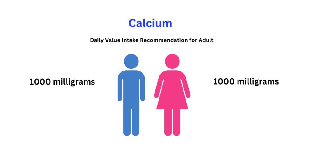 Calcium Daily Value Intake Recommendation 