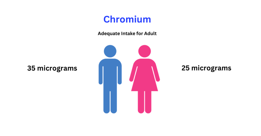 Chromium RDI