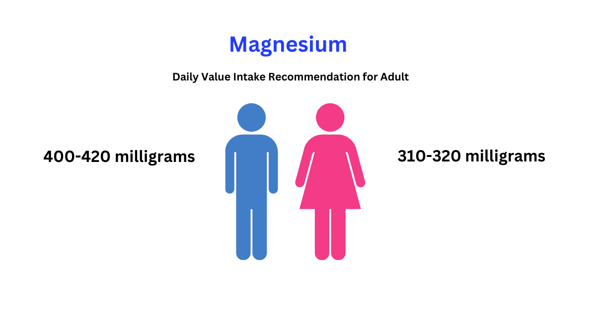 Magnesium Daily Value Intake Recommendation 