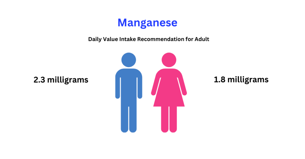 Manganese Daily Value Intake Recommendation