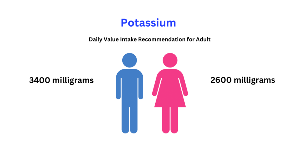 Potassium Daily Value Intake Recommendation 