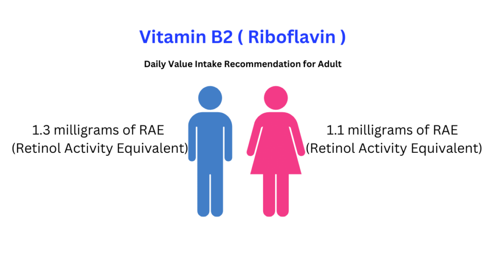 Vitamin B2 ( Riboflavin )RDI