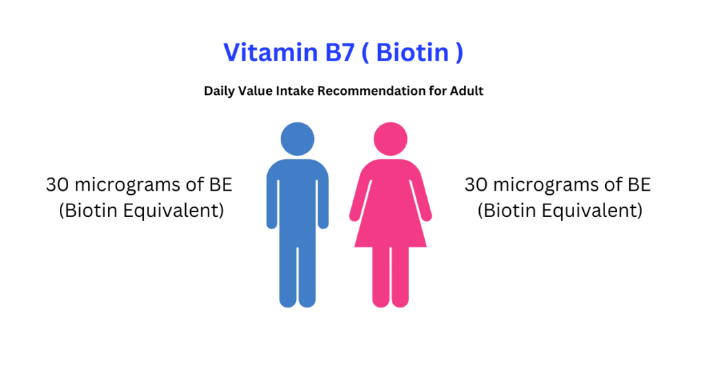 Vitamin B7 ( Biotin ) RDI